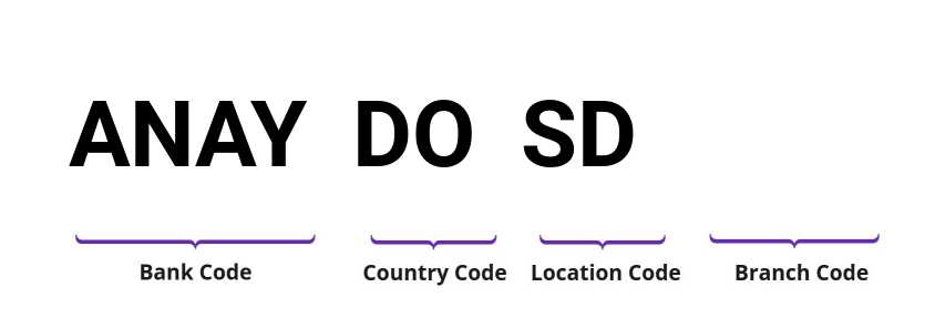 SWIFT / BIC ANAYDOSD