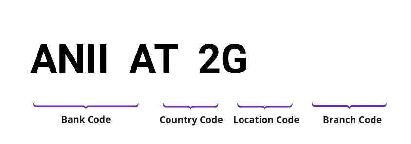 SWIFT / BIC ANIIAT2G