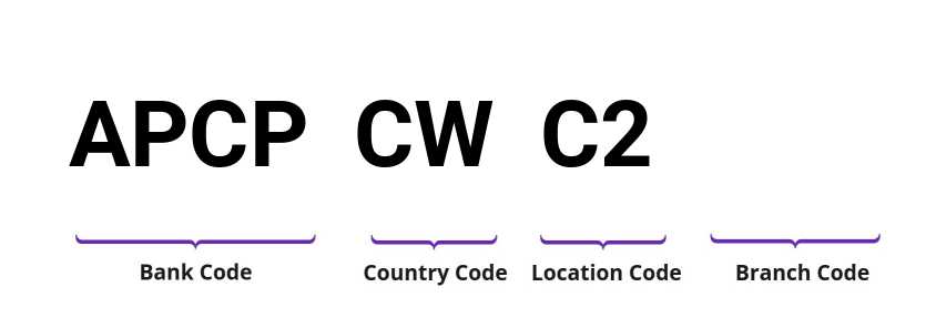 SWIFT / BIC APCPCWC2