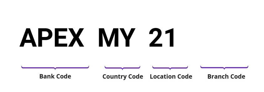 SWIFT / BIC APEXMY21