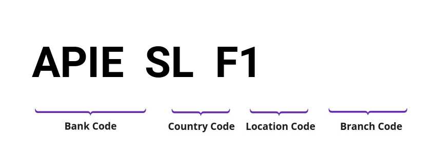 SWIFT / BIC APIESLF1