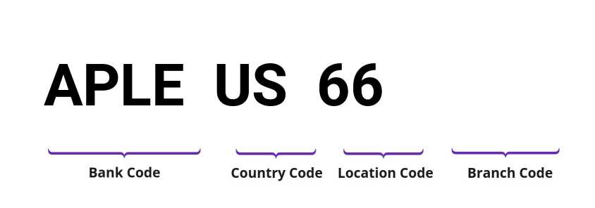 SWIFT / BIC APLEUS66