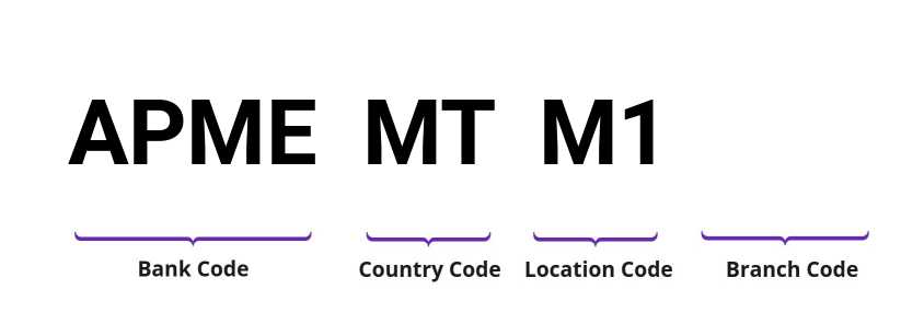 SWIFT / BIC APMEMTM1