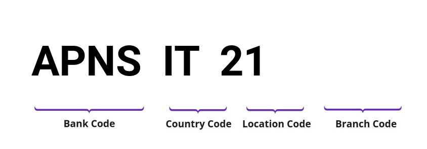 SWIFT / BIC APNSIT21