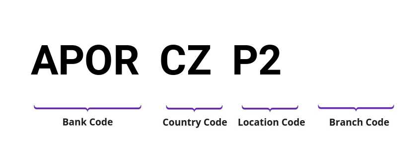 SWIFT / BIC APORCZP2