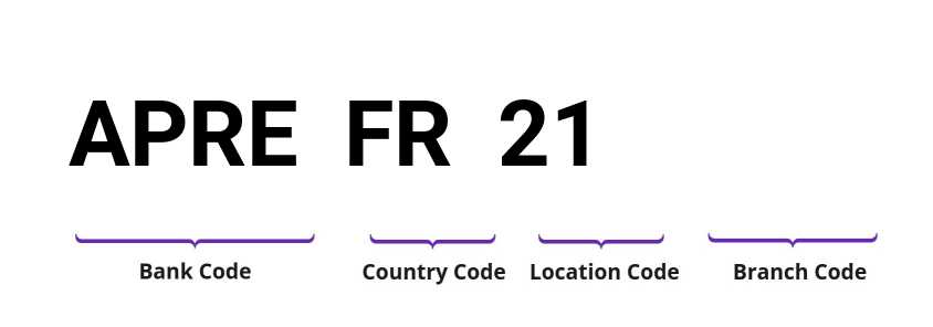 SWIFT / BIC APREFR21