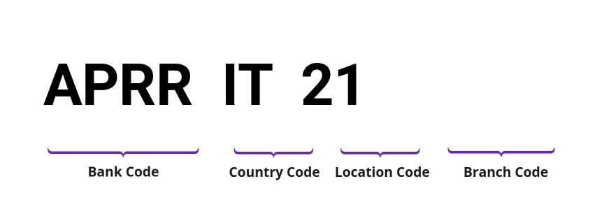 SWIFT / BIC APRRIT21