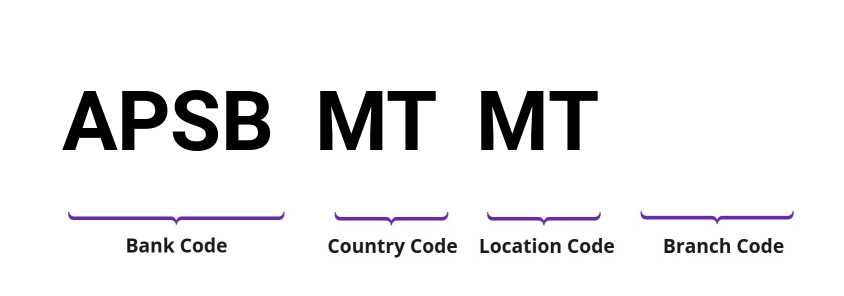 SWIFT / BIC APSBMTMT