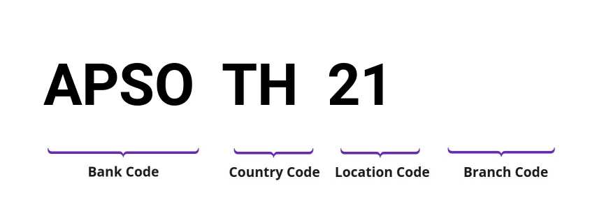 SWIFT / BIC APSOTH21