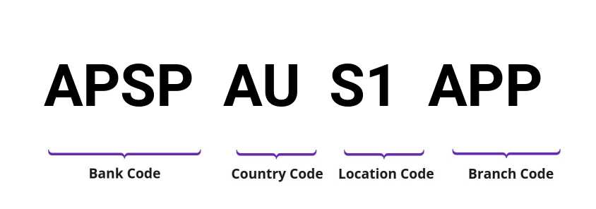 SWIFT / BIC APSPAUS1APP