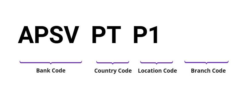 SWIFT / BIC APSVPTP1