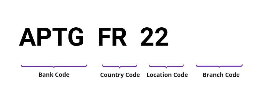 SWIFT / BIC APTGFR22