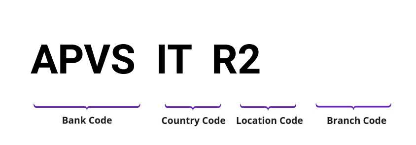 SWIFT / BIC APVSITR2