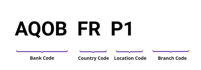 SWIFT / BIC AQOBFRP1