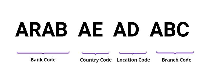 SWIFT / BIC ARABAEADABC