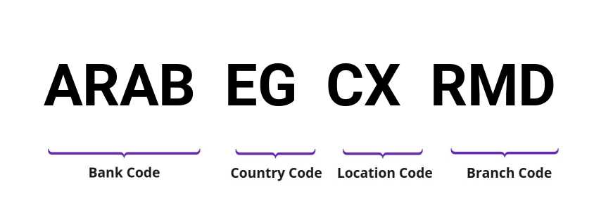 SWIFT / BIC ARABEGCXRMD