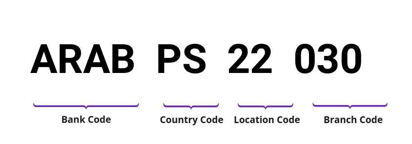 SWIFT / BIC ARABPS22030