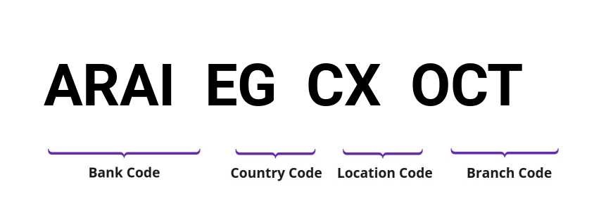 SWIFT / BIC ARAIEGCXOCT