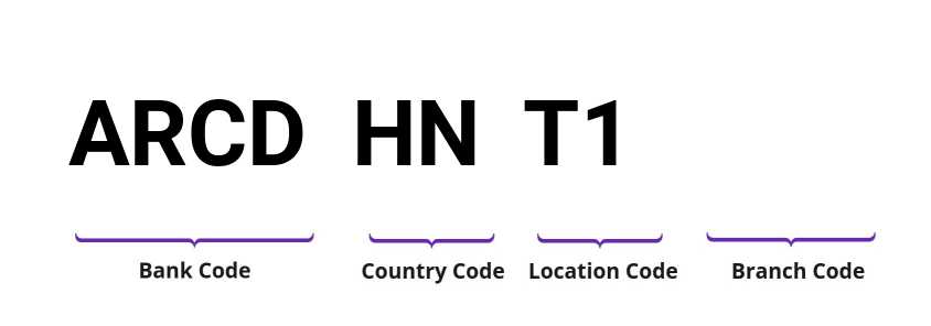 SWIFT / BIC ARCDHNT1
