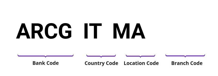 SWIFT / BIC ARCGITMA