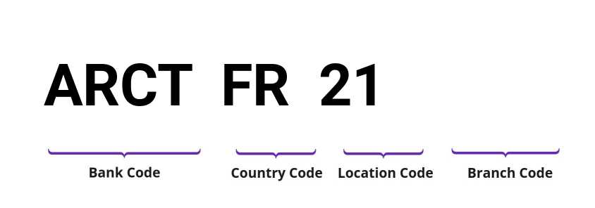 SWIFT / BIC ARCTFR21