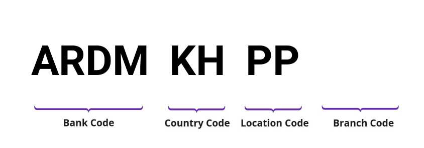 SWIFT / BIC ARDMKHPP