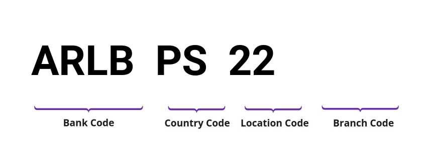 SWIFT / BIC ARLBPS22