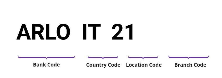 SWIFT / BIC ARLOIT21