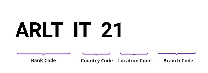 SWIFT / BIC ARLTIT21