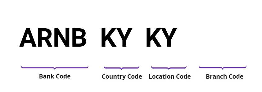 SWIFT / BIC ARNBKYKY