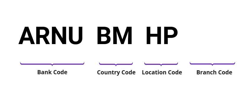 SWIFT / BIC ARNUBMHP