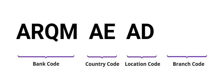 SWIFT / BIC ARQMAEAD