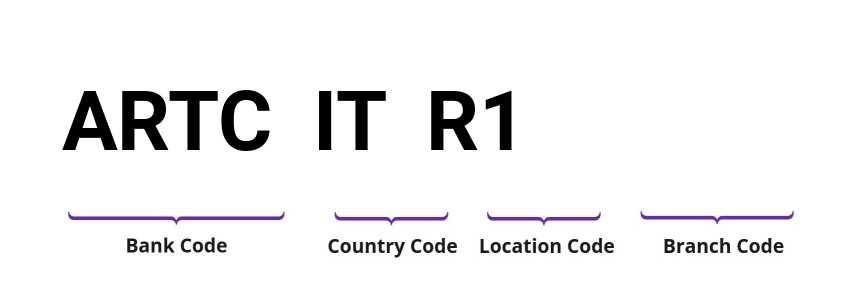 SWIFT / BIC ARTCITR1