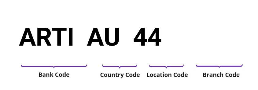 SWIFT / BIC ARTIAU44