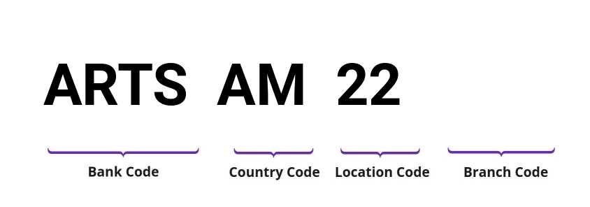 SWIFT / BIC ARTSAM22