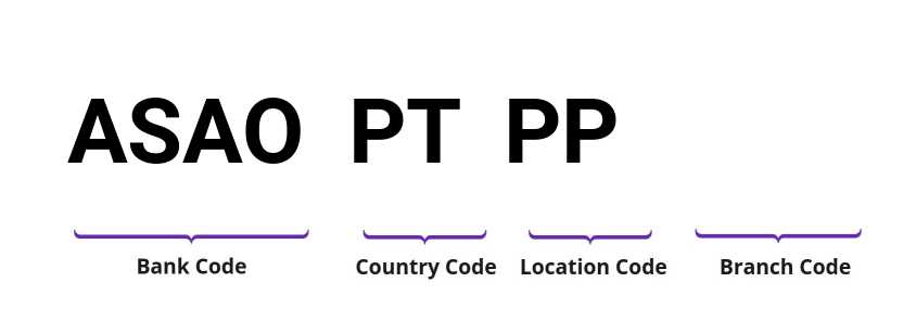 SWIFT / BIC ASAOPTPP