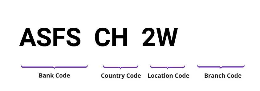SWIFT / BIC ASFSCH2W