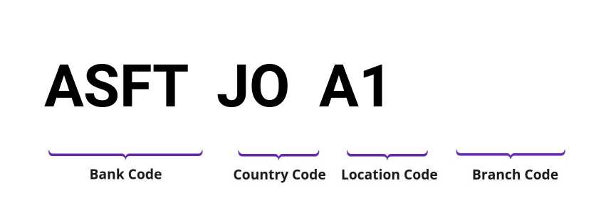 SWIFT / BIC ASFTJOA1