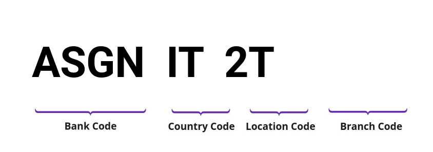 SWIFT / BIC ASGNIT2T