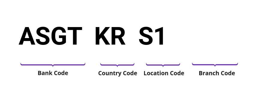 SWIFT / BIC ASGTKRS1