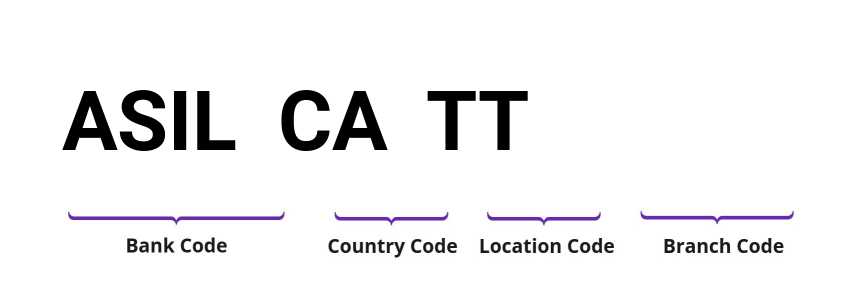 SWIFT / BIC ASILCATT