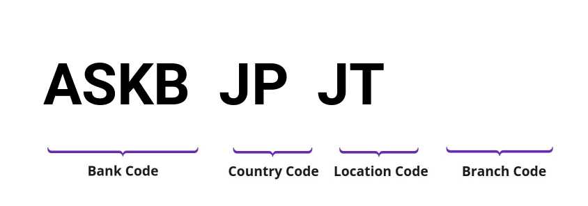 SWIFT / BIC ASKBJPJT