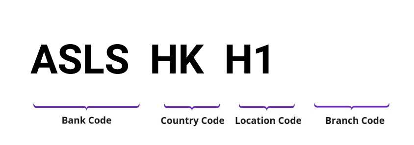 SWIFT / BIC ASLSHKH1