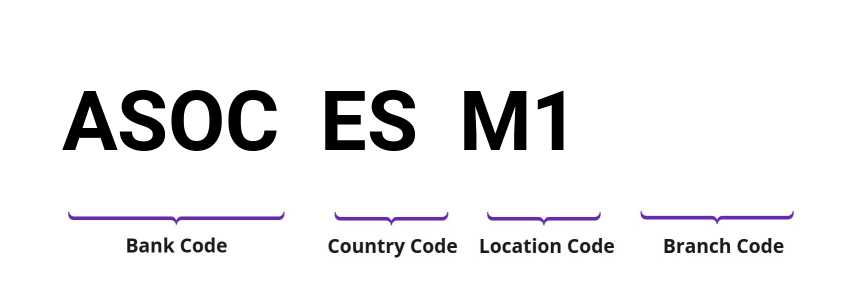 SWIFT / BIC ASOCESM1