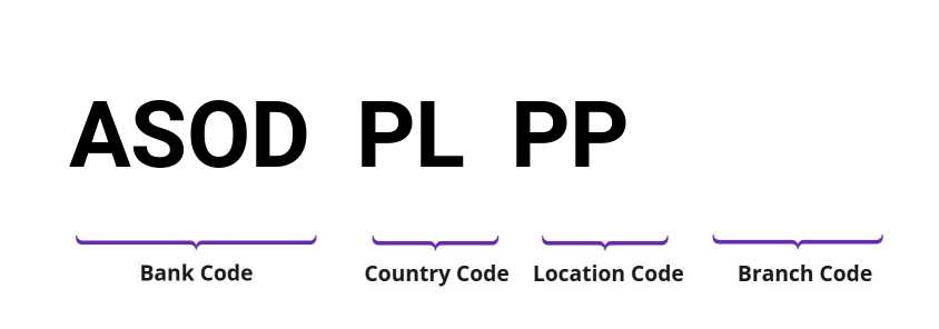 SWIFT / BIC ASODPLPP