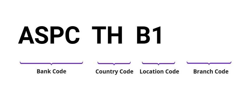 SWIFT / BIC ASPCTHB1