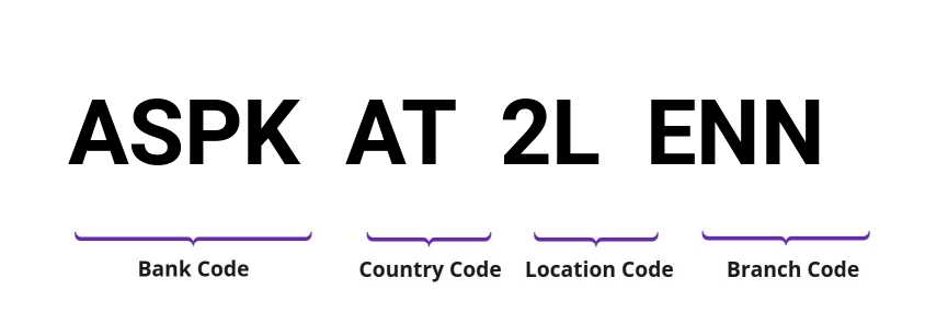 SWIFT / BIC ASPKAT2LENN