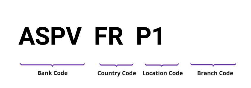 SWIFT / BIC ASPVFRP1