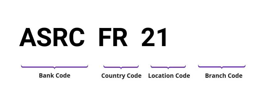 SWIFT / BIC ASRCFR21