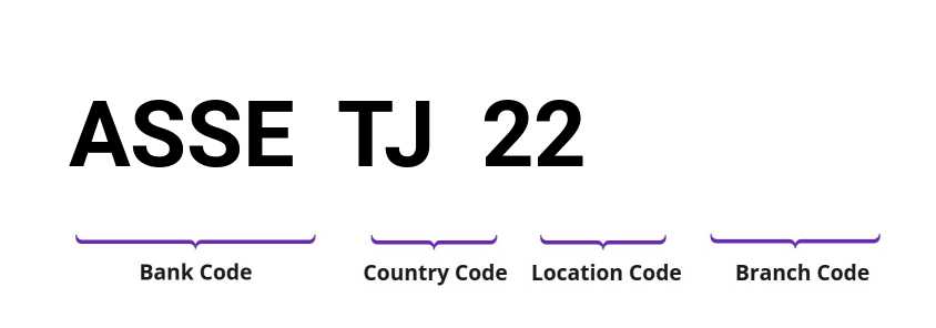 SWIFT / BIC ASSETJ22